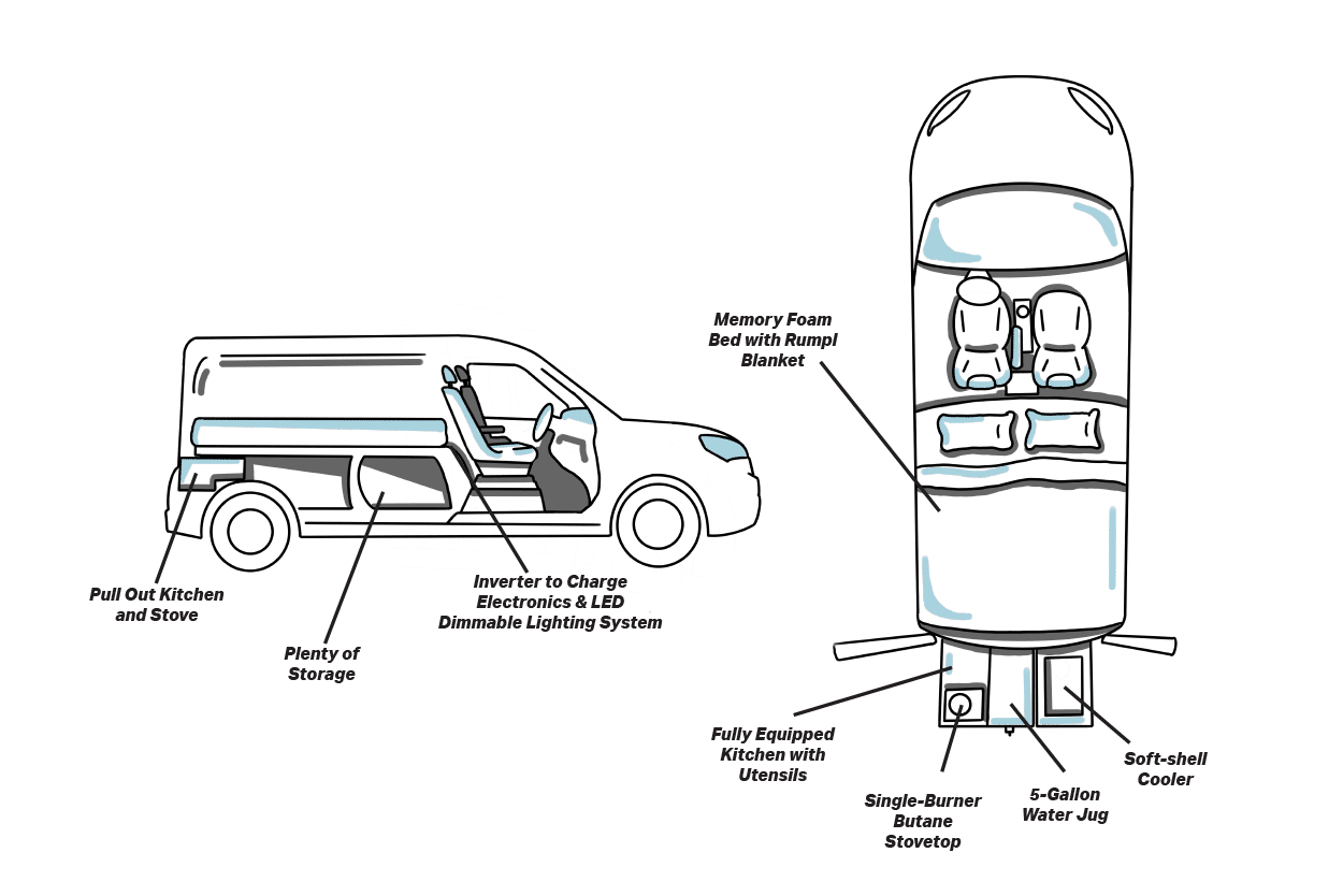 diagram of Native Campervan camping van interior