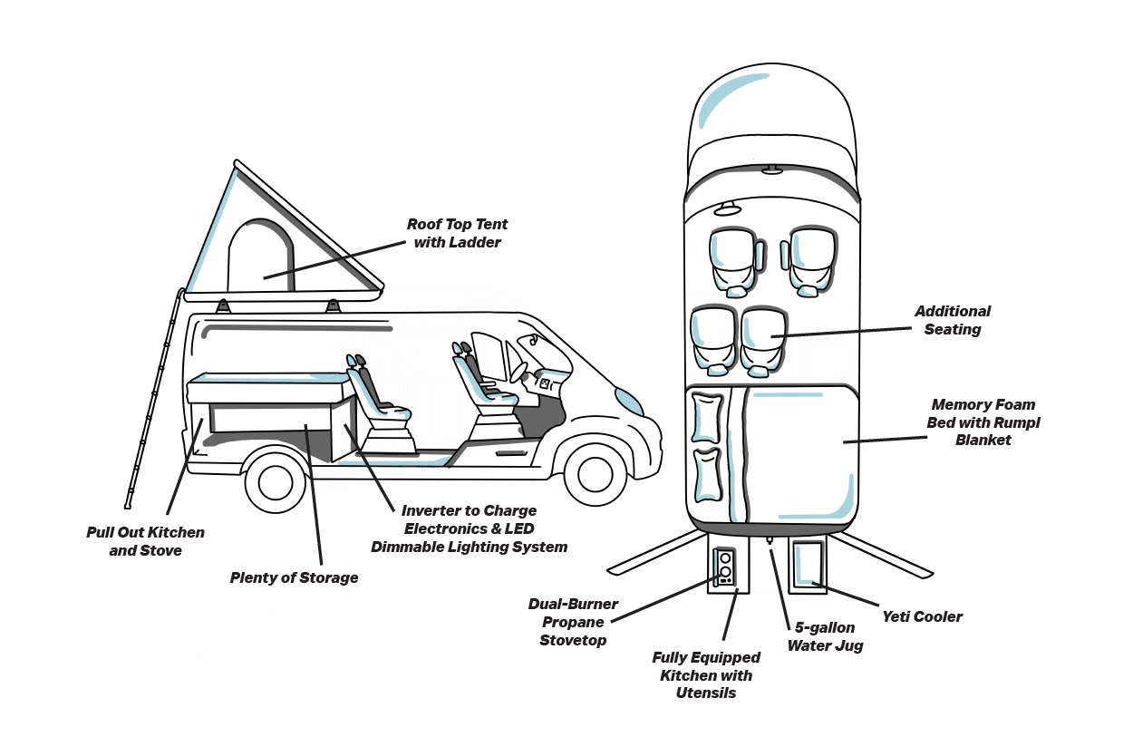 interior diagram of Native Campervan van for travel